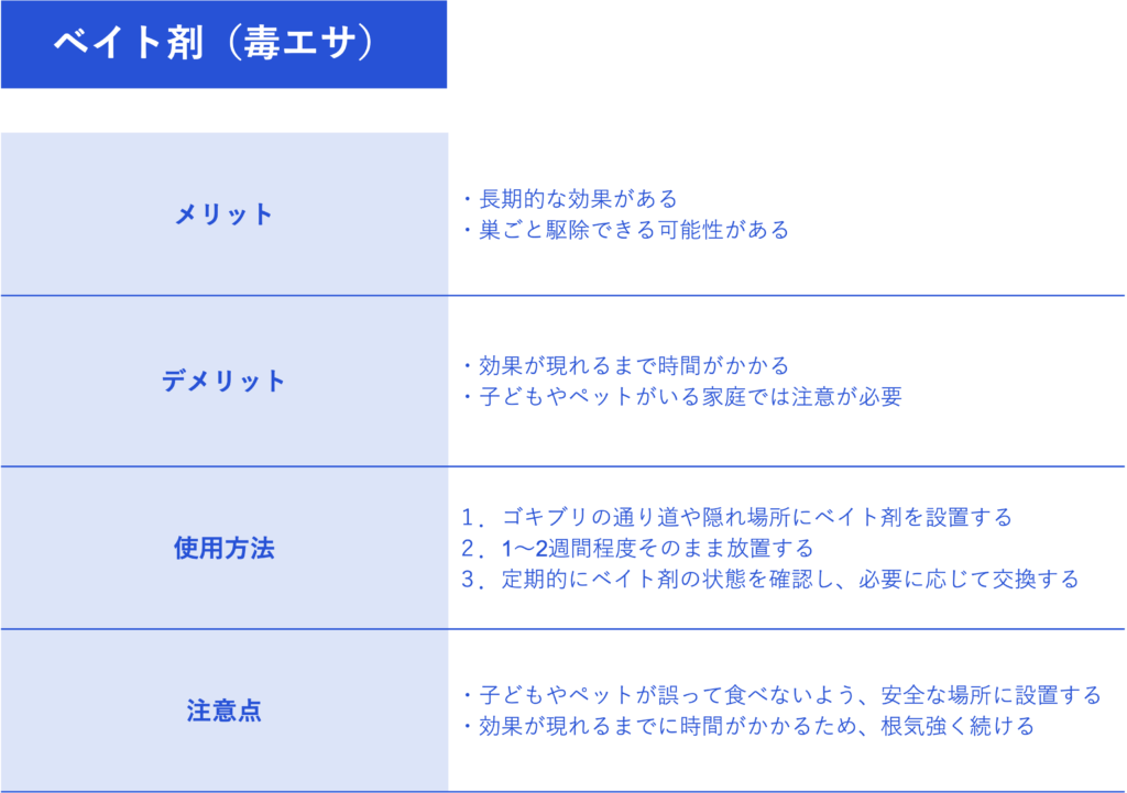 チャバネゴキブリ対策_ベイト剤