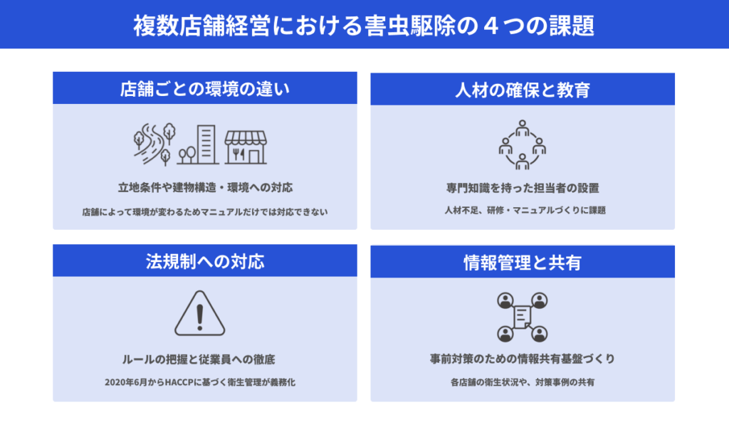 複数店舗経営における害虫駆除