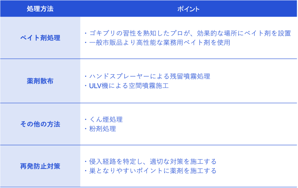 チャバネゴキブリ_プロの施工方法