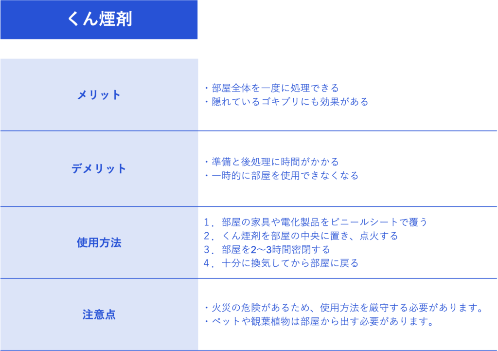 チャバネゴキブリ対策_燻煙剤