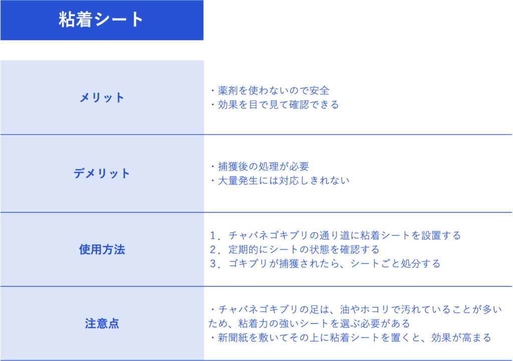 チャバネゴキブリ対策_粘着シート