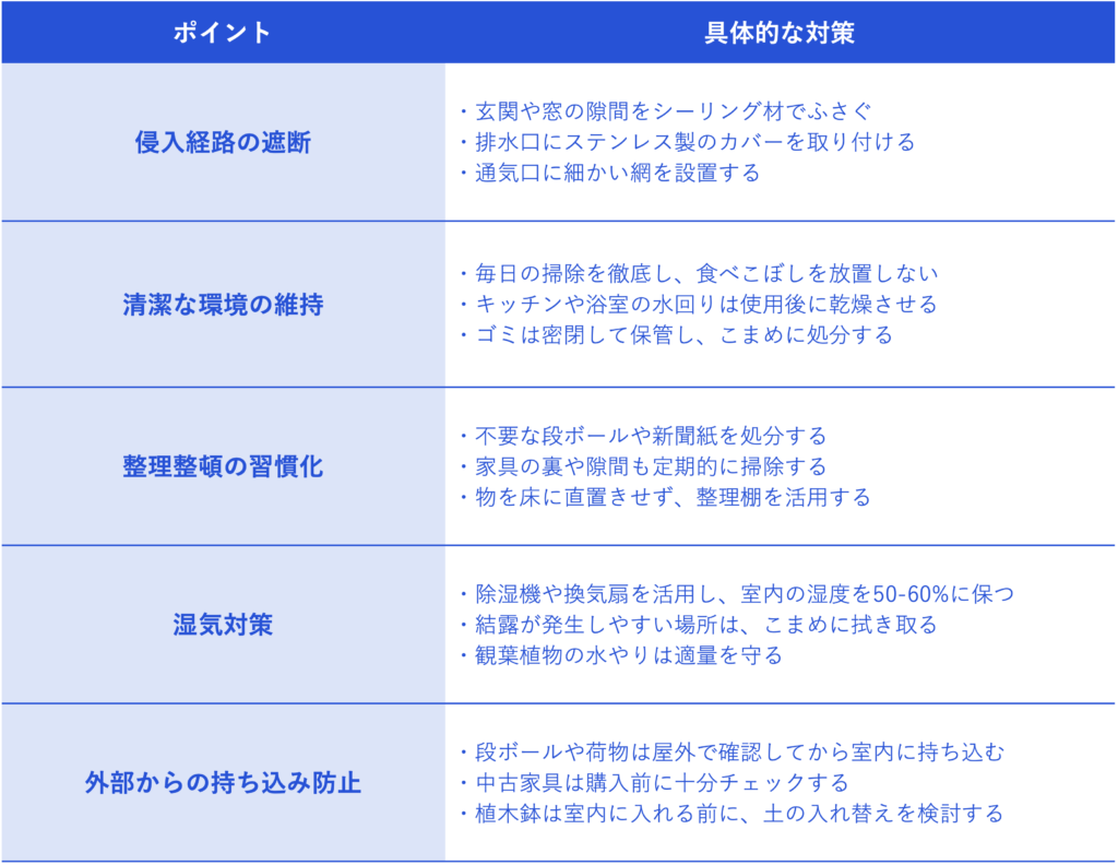 チャバネゴキブリ_予防対策