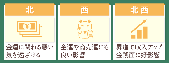 金運を高めるとされる観葉植物を置きたい方角